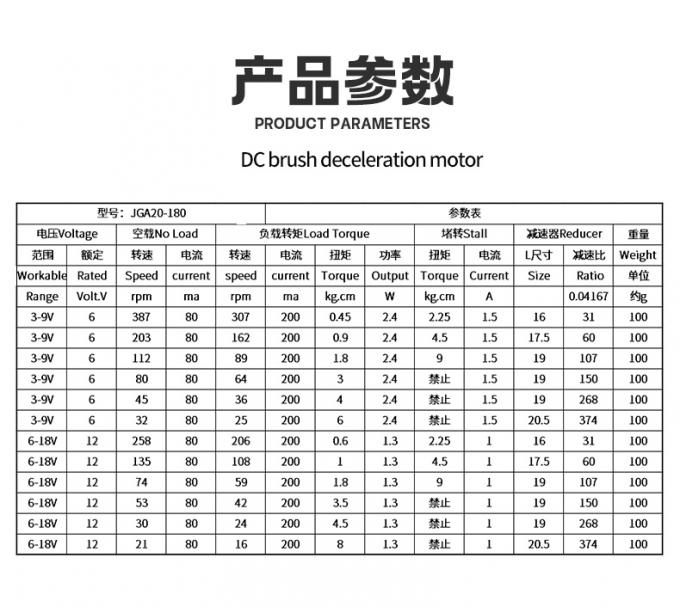 12V DC Redüksiyon Mikro Motoru JGA20-180 Mikro DC Redüksiyon Motoru Kalıcı Mıknatıs Düşük Hız 0